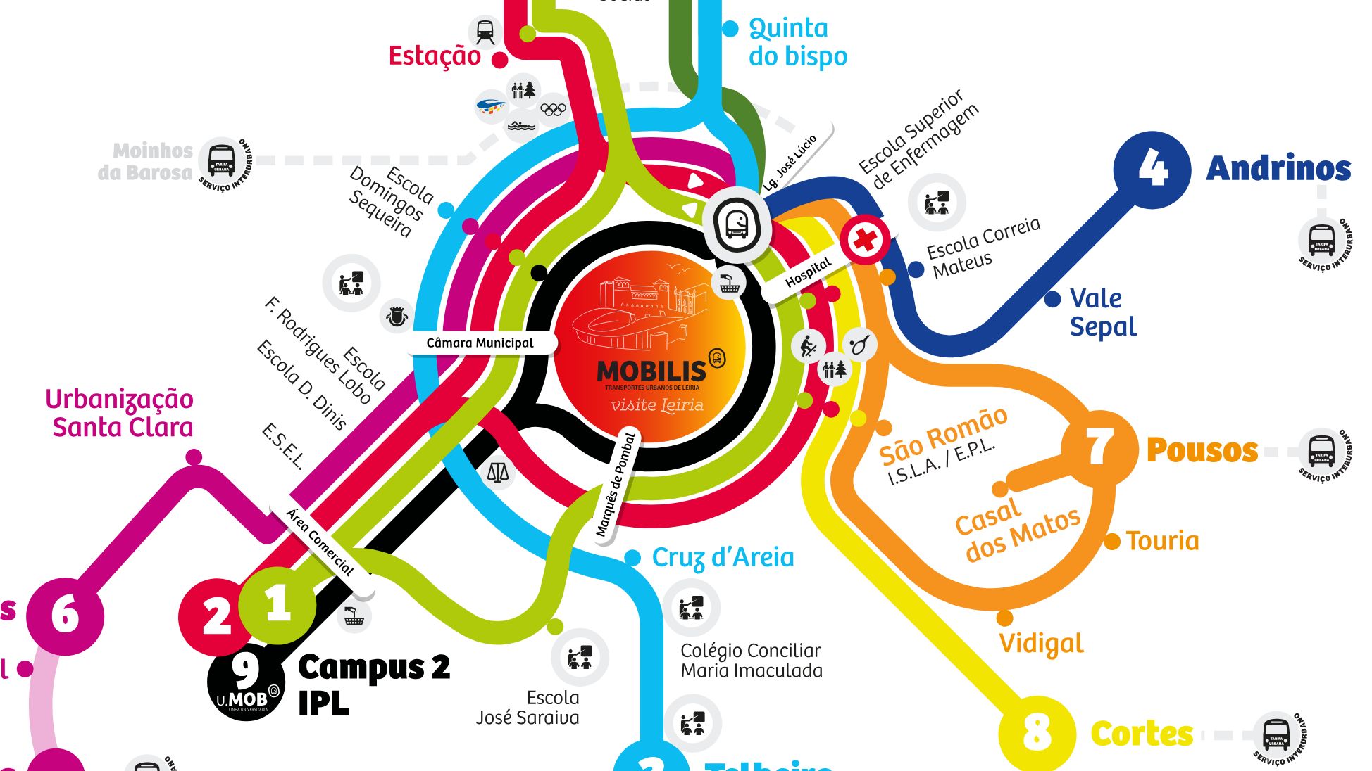 Mobilis @CML